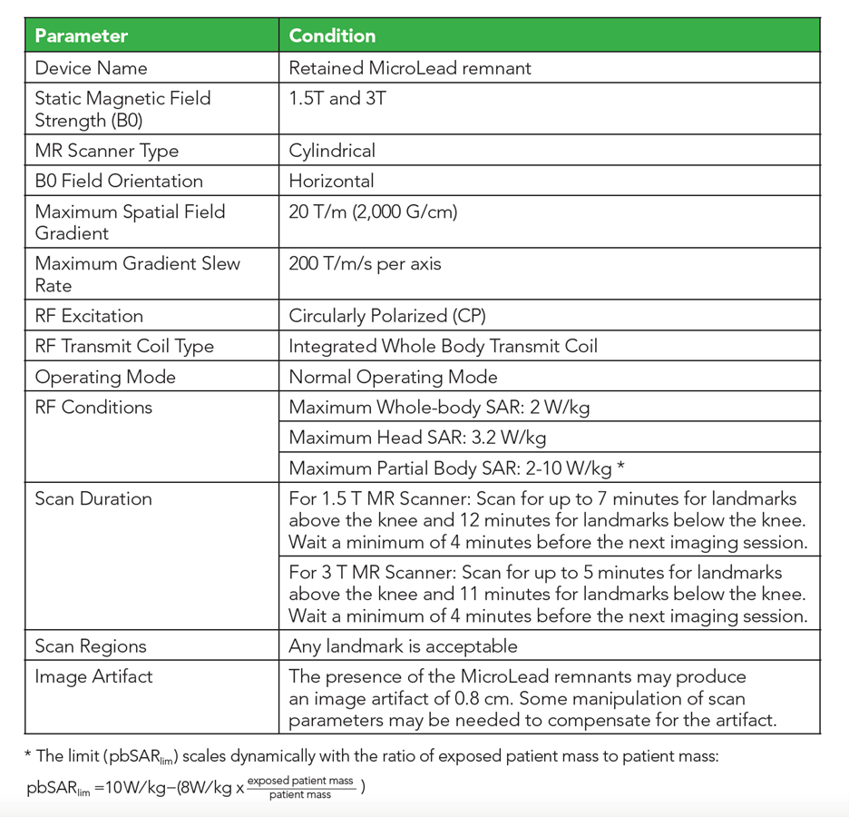 MRI chart